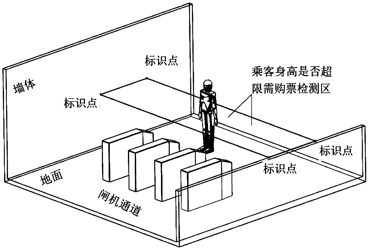 Subway passenger fare evasion behavior detection method and system