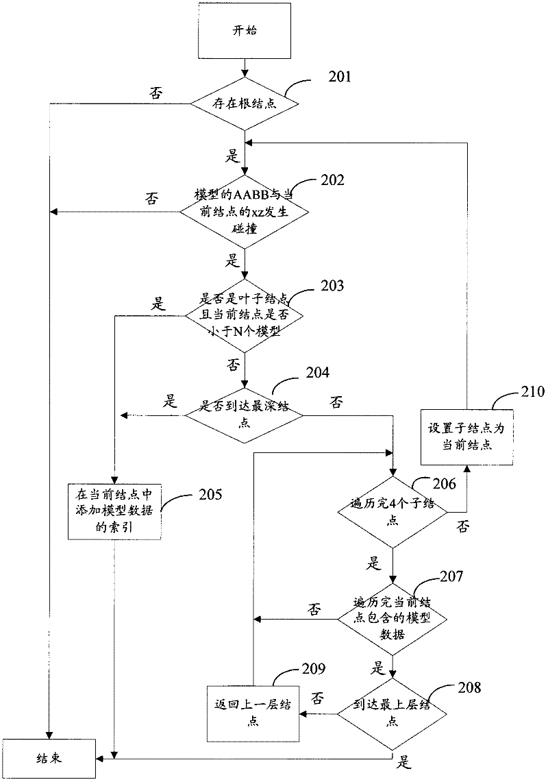 Implementation method of real-time collision detection system