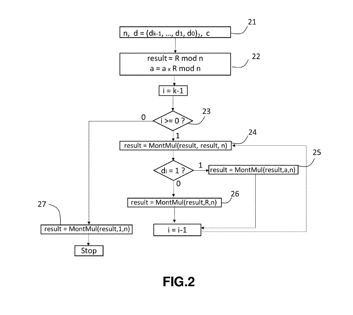 Countermeasure to safe-error fault injection attacks on cryptographic exponentiation algorithms