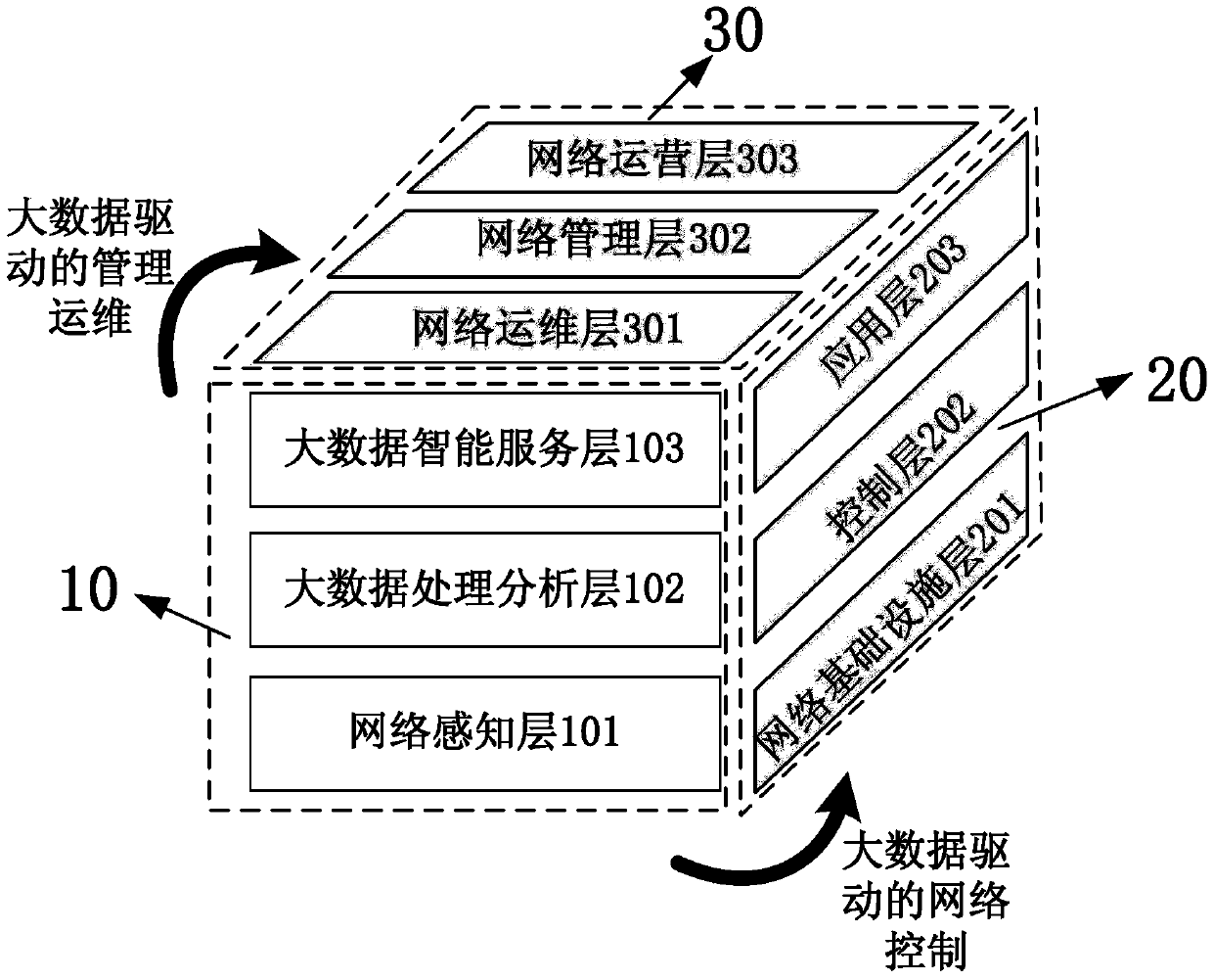 Internet architecture driven by big data and realization method