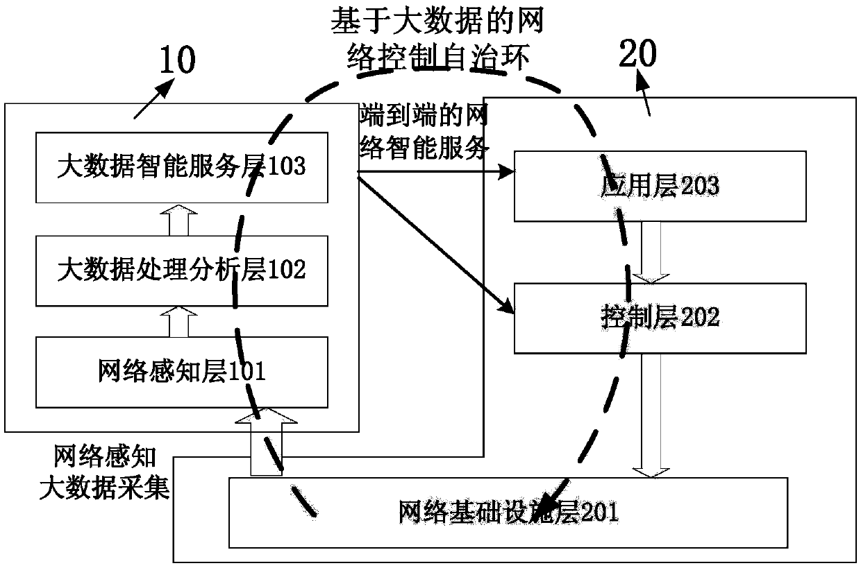 Internet architecture driven by big data and realization method