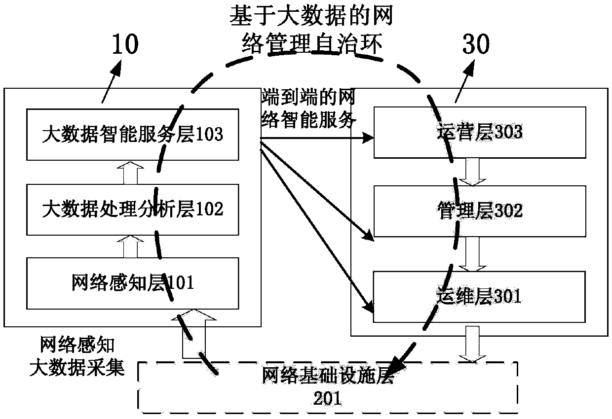 Internet architecture driven by big data and realization method