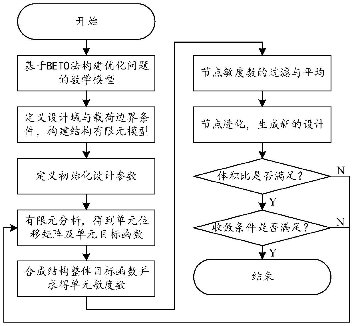 Three-dimensional structure topology optimization design method and device with smooth boundary expression