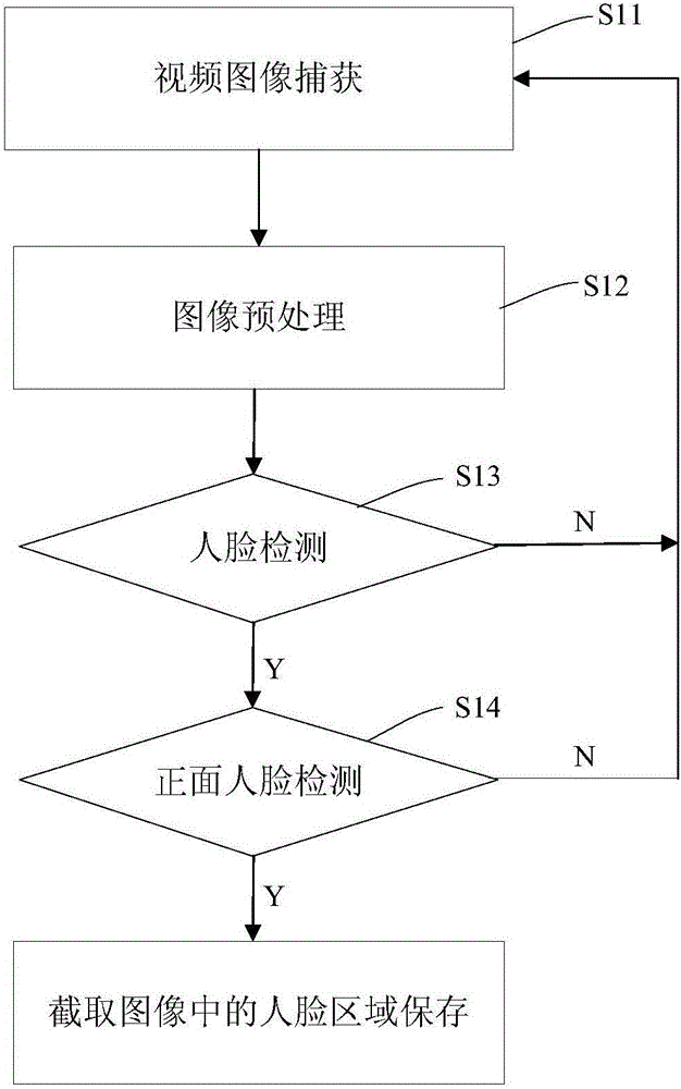 Front face image detection method