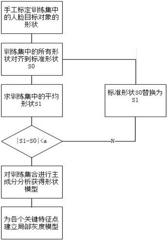 Front face image detection method