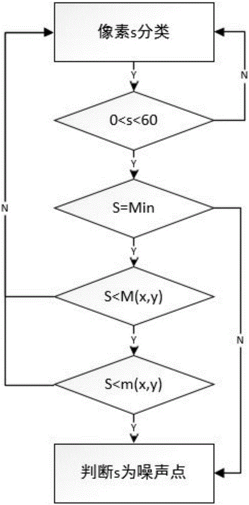 Front face image detection method