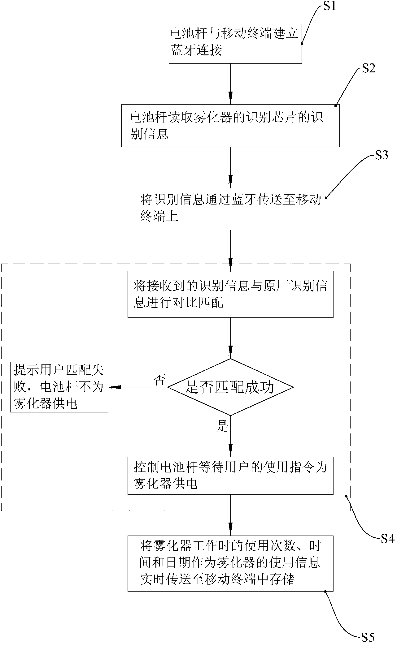 Mobile terminal-based matched device and method of electronic atomizer