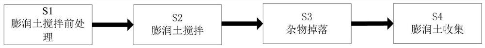 Modified bentonite preparation method