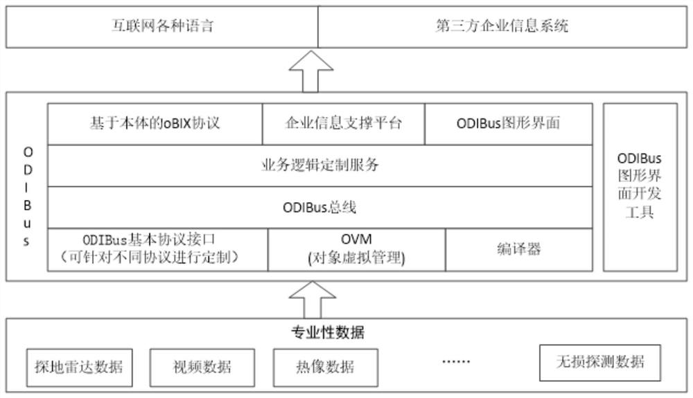 Information processing integrated system for concealed engineering networking monitoring and auditing