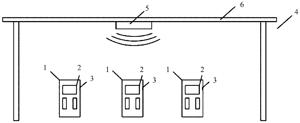 Payment method, system, payment management device, explosion-proof handheld terminal and medium