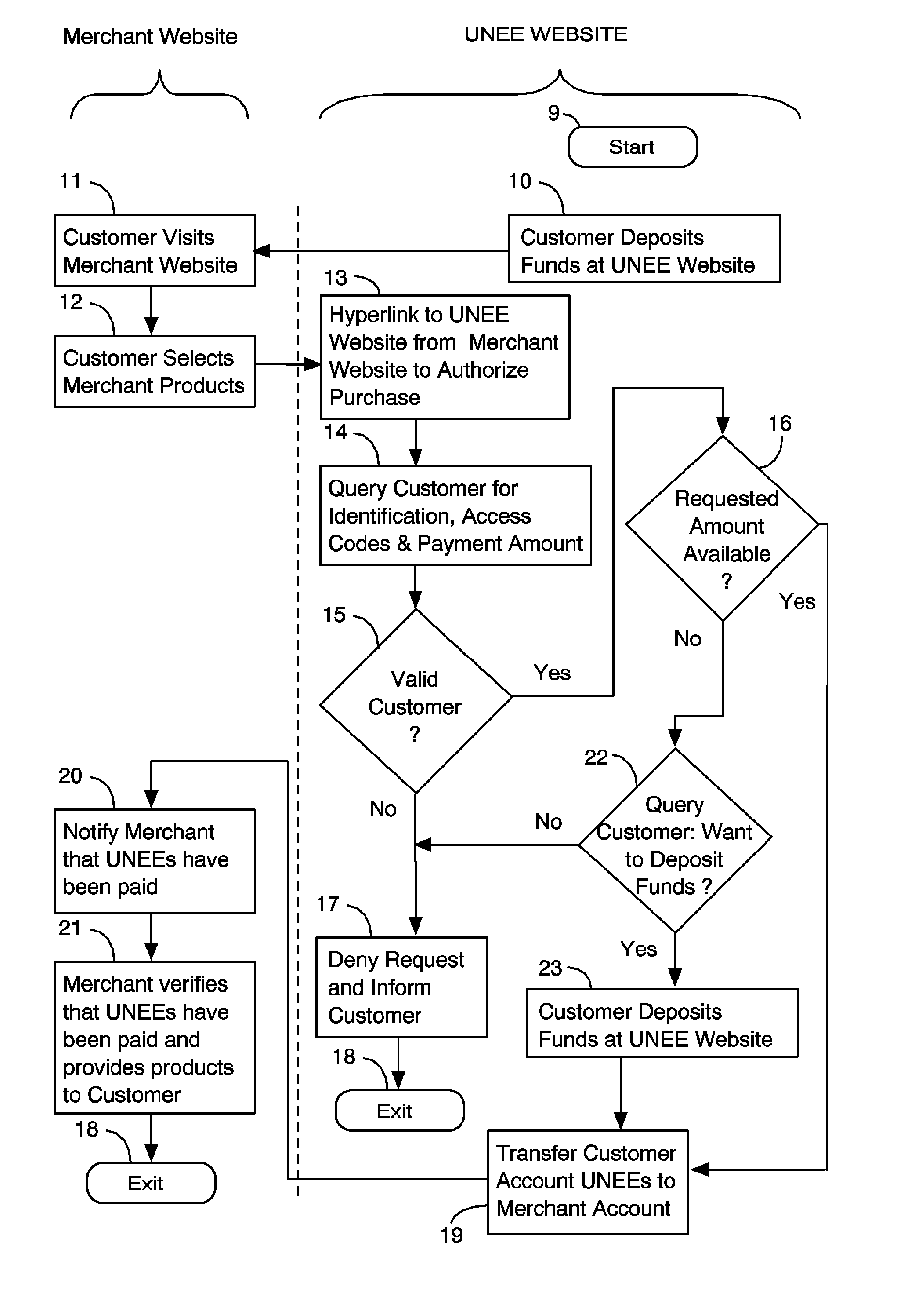 Apparatus and Method for Creating and Using Electronic Currency on Global Computer Networks