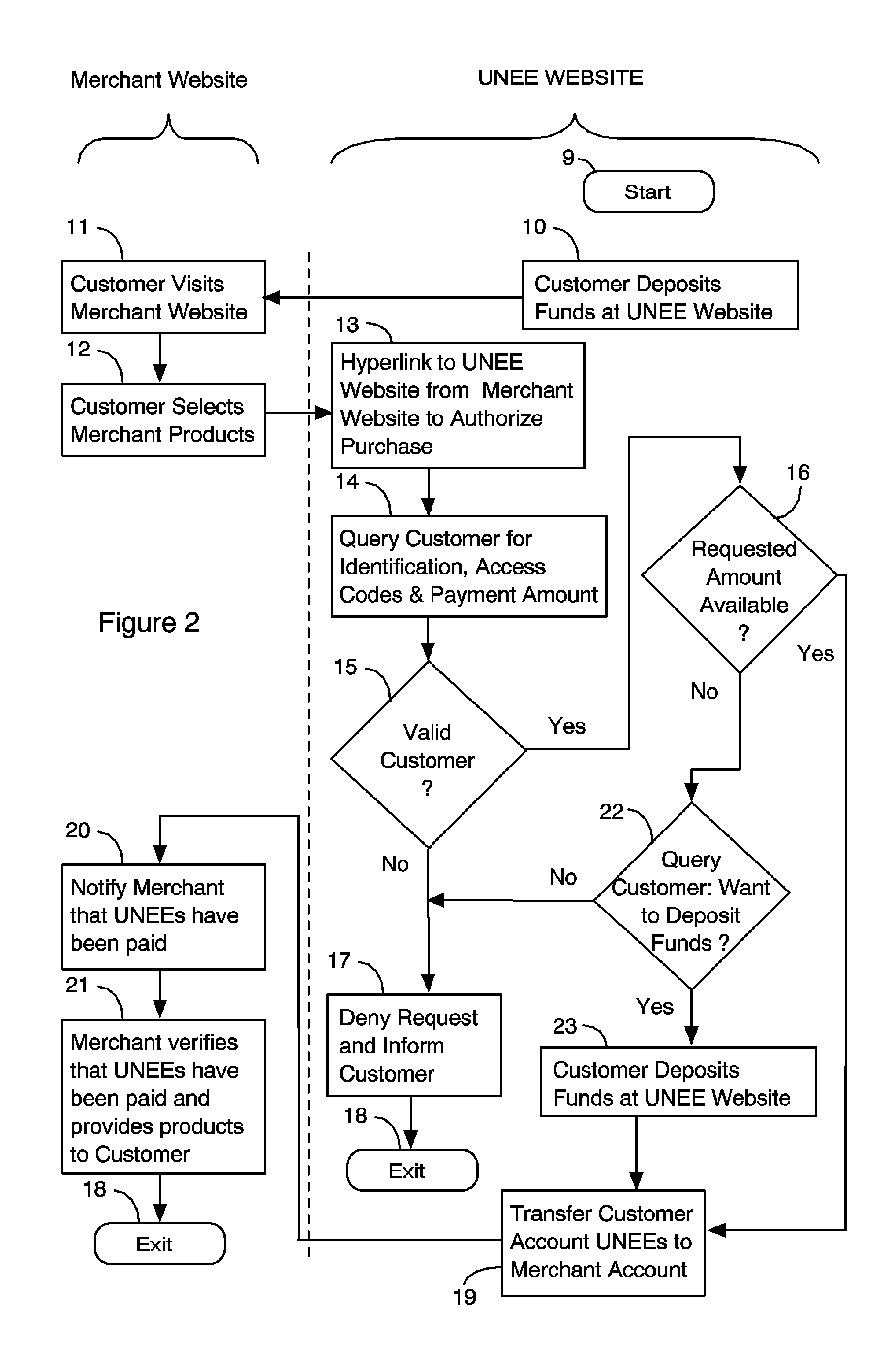 Apparatus and Method for Creating and Using Electronic Currency on Global Computer Networks