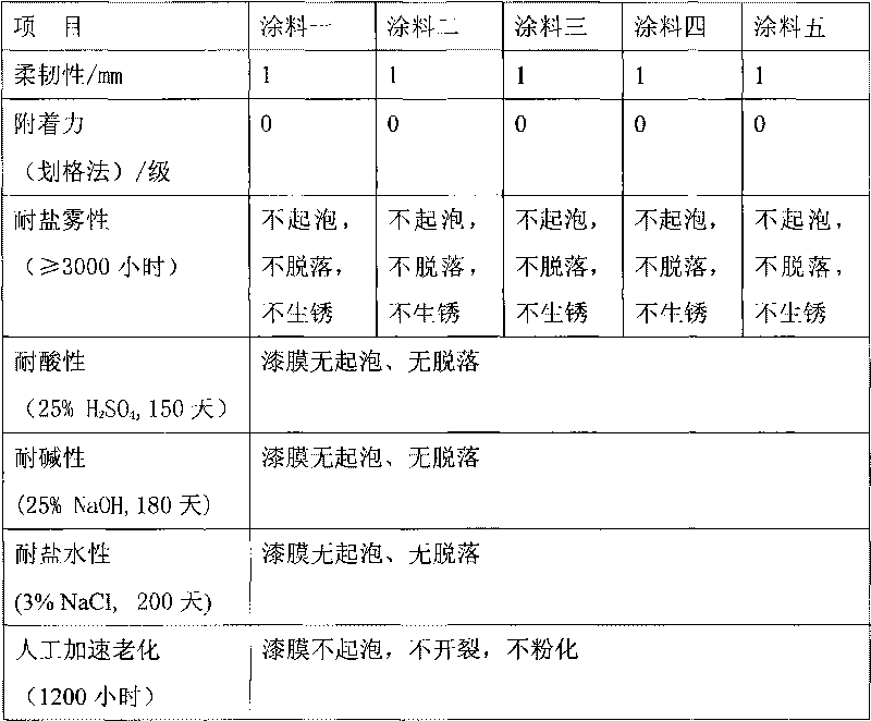 Epoxy resin curing agent, method for preparing same and application thereof