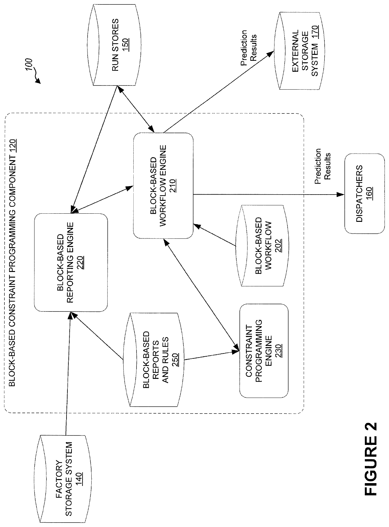 Constraint programming using block-based workflows