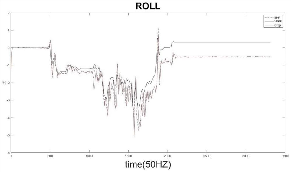 Method and system for vehicle body dynamic attitude estimation based on mems sensor