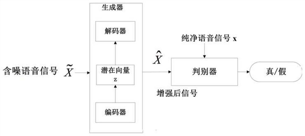 Generative Adversarial Network Speech Enhancement Method Based on Deep Fully Convolutional Neural Network