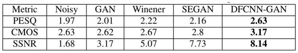 Generative Adversarial Network Speech Enhancement Method Based on Deep Fully Convolutional Neural Network