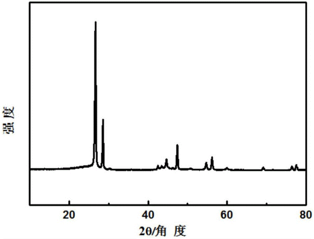 Silicon carbon composite microsphere, and preparation method and application thereof