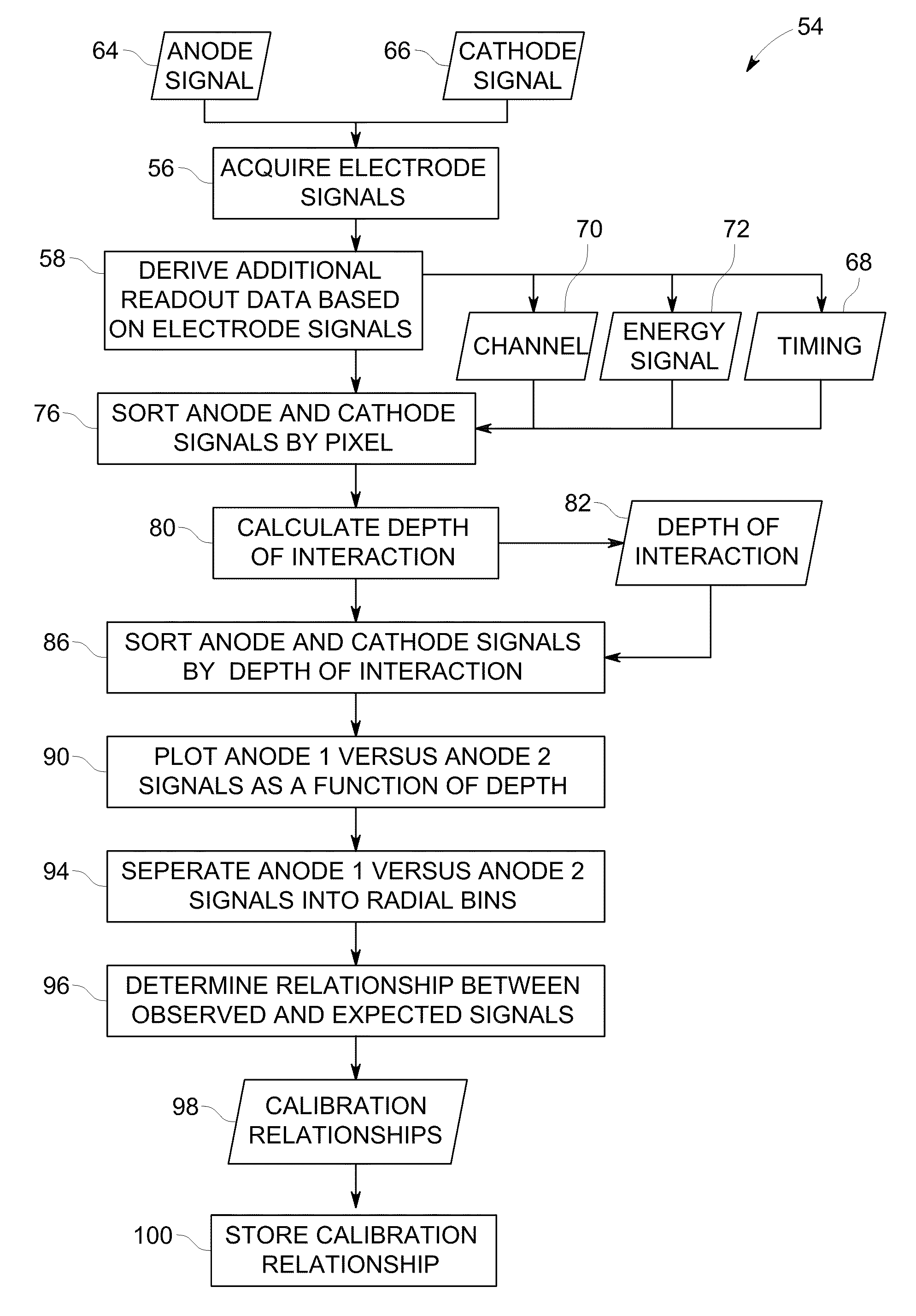 Charge loss correction