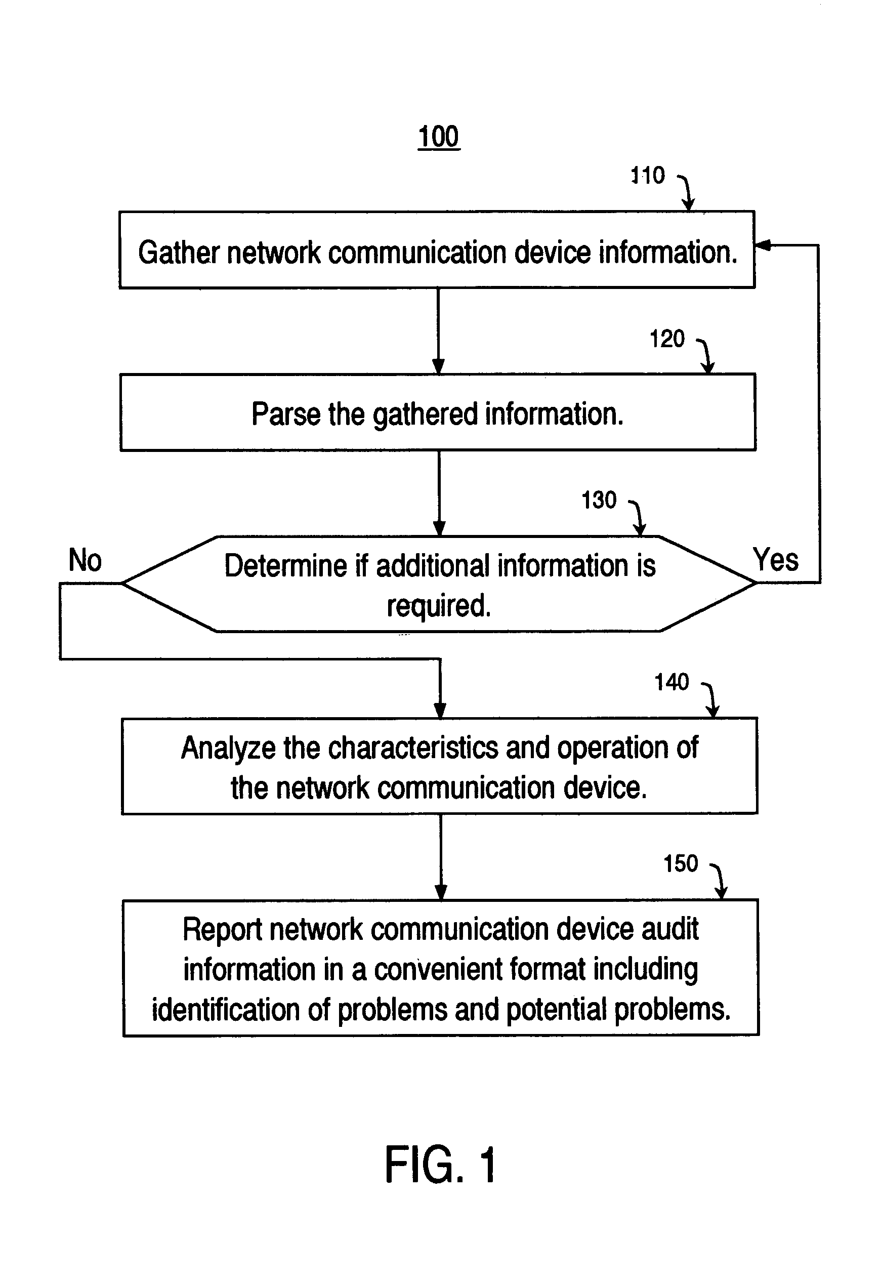 Optical transport concentrator audit system and method