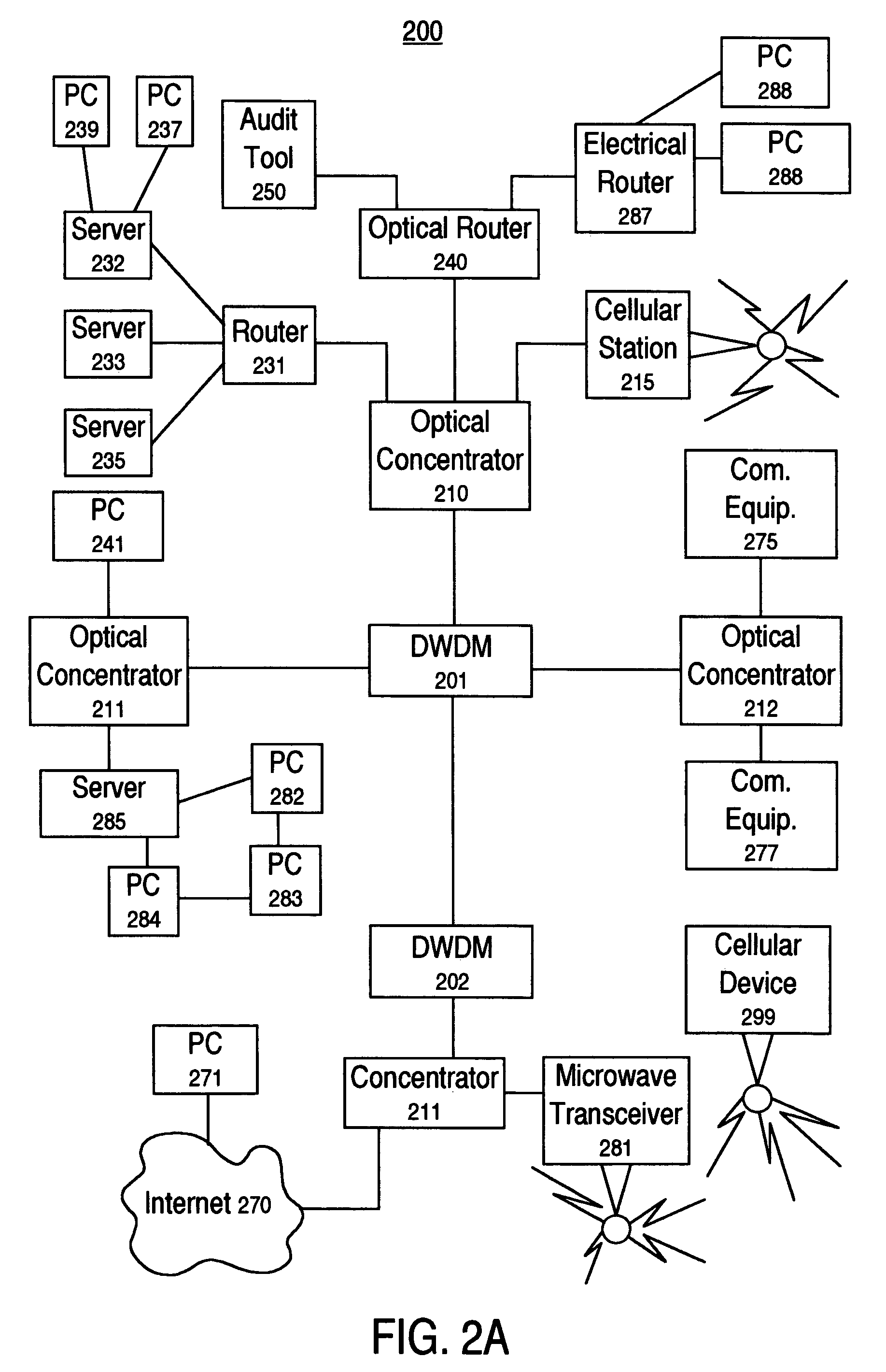 Optical transport concentrator audit system and method