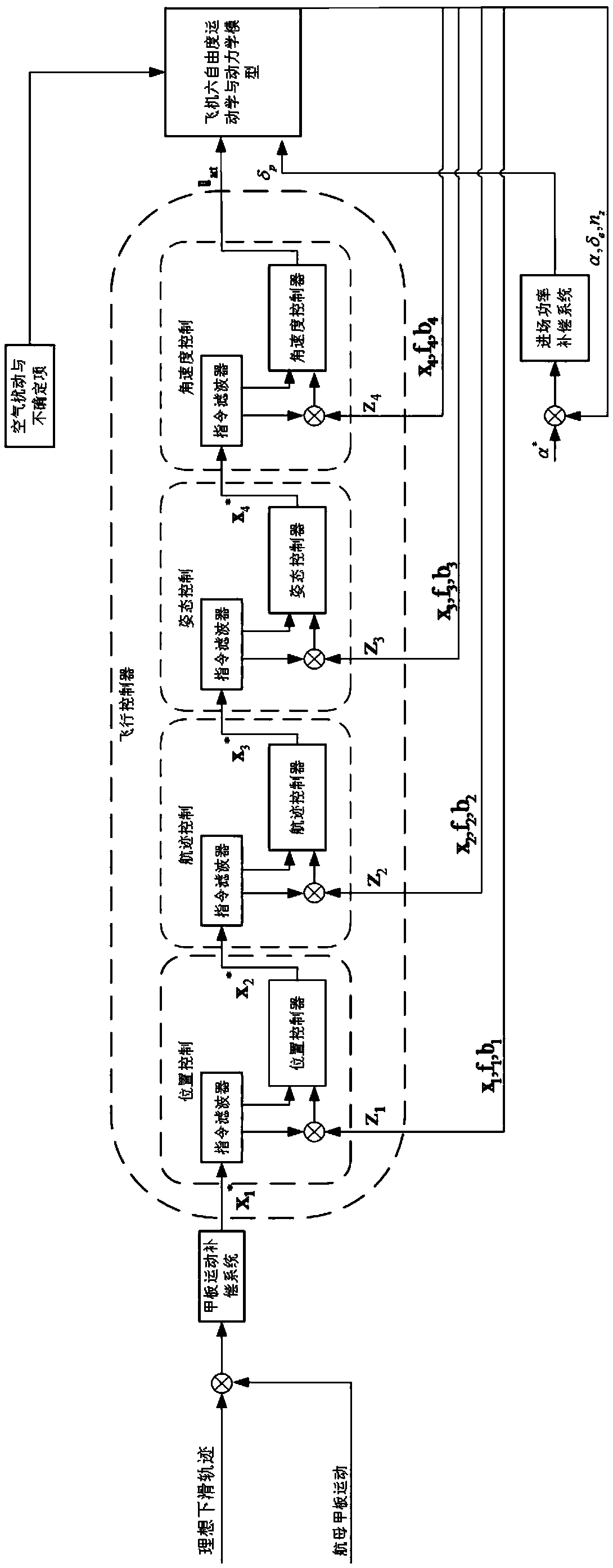 Fixed wing aircraft autonomous deck landing method and system