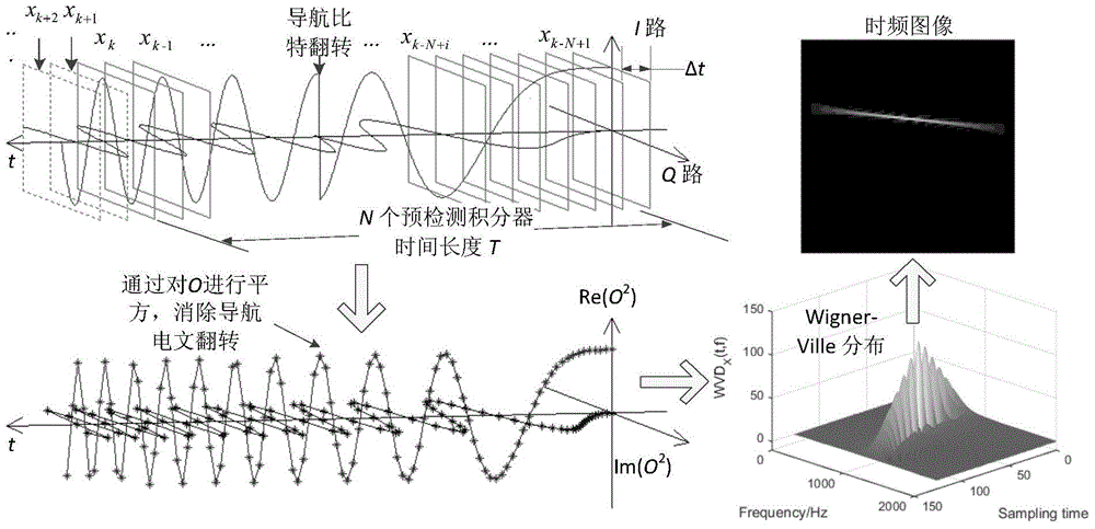 High-dynamic GNSS carrier wave signal tracking method and system thereof