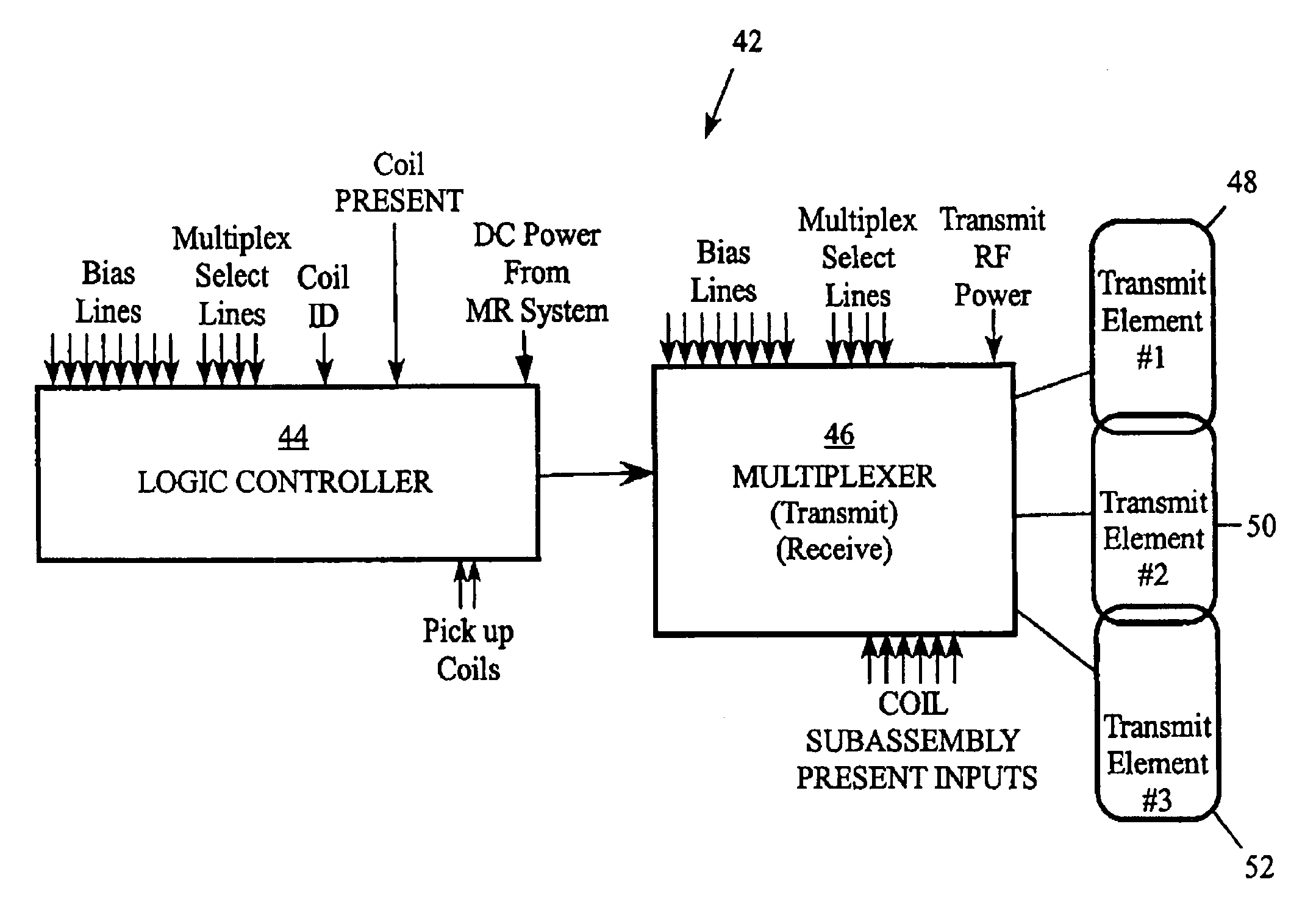 Transmit-mode phased array coils for reduced SAR and artifact issues