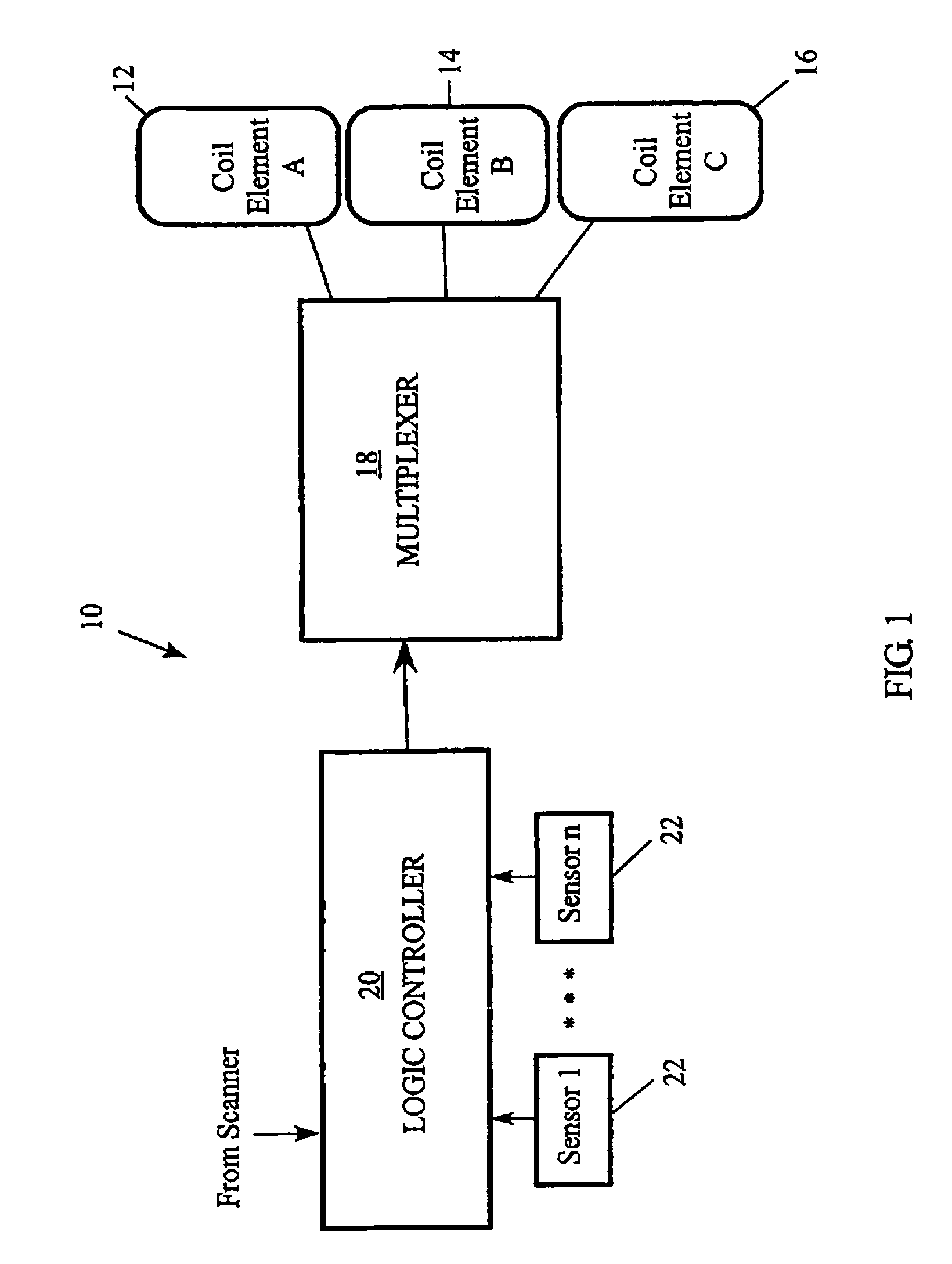 Transmit-mode phased array coils for reduced SAR and artifact issues