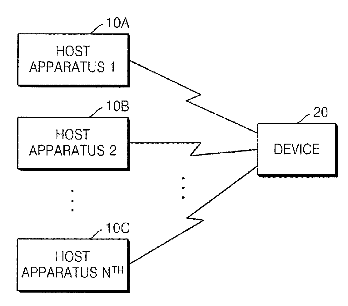 Communication method of host apparatus capable of connecting with device by using wireless universal serial bus and wireless connection system including host apparatus and device