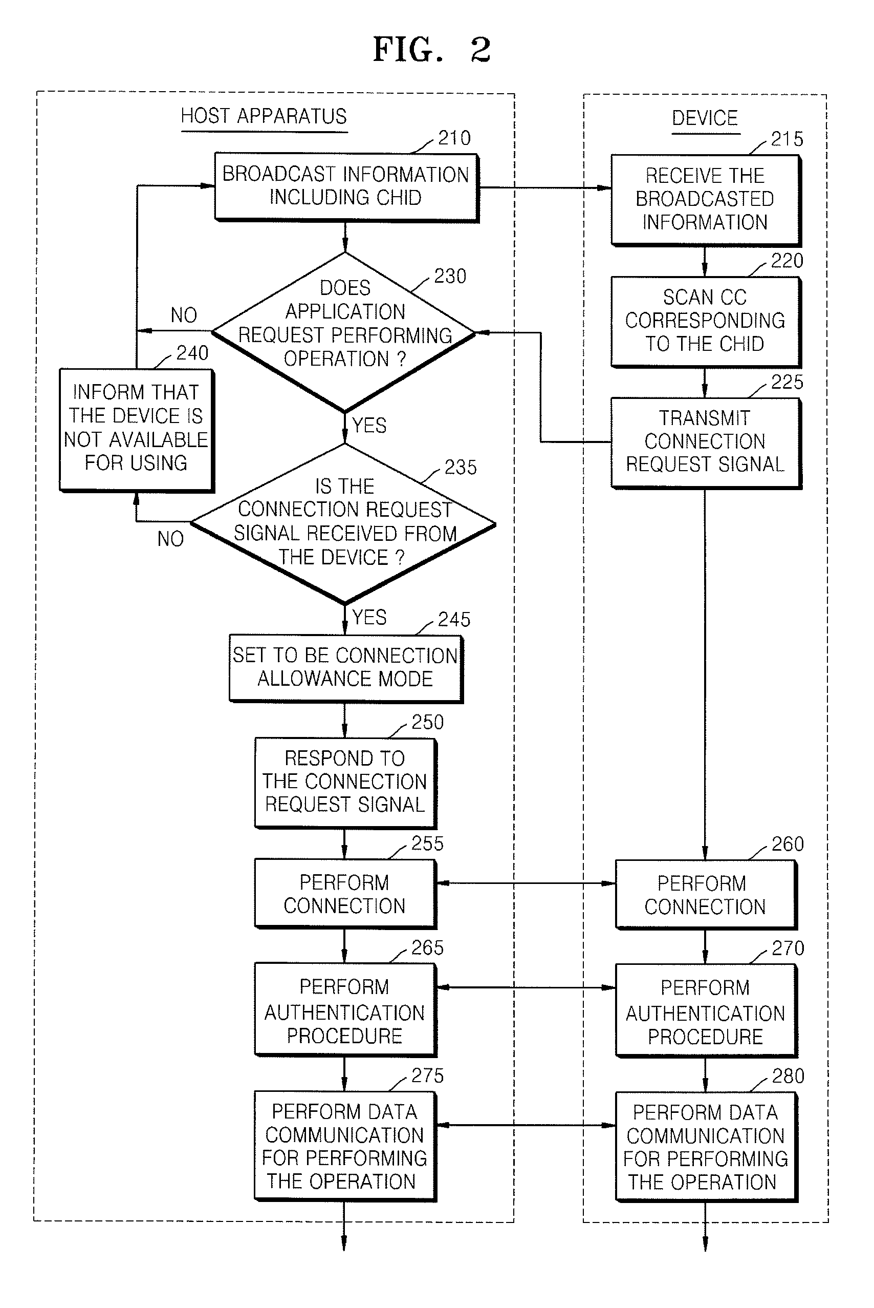 Communication method of host apparatus capable of connecting with device by using wireless universal serial bus and wireless connection system including host apparatus and device