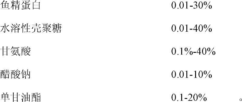 Protamine compounded preparation, preparation method and application thereof