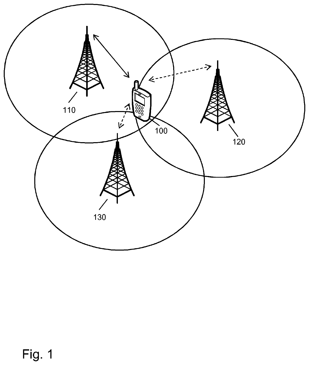 Uplink signal based handover control, handover cancellation and handover expiration