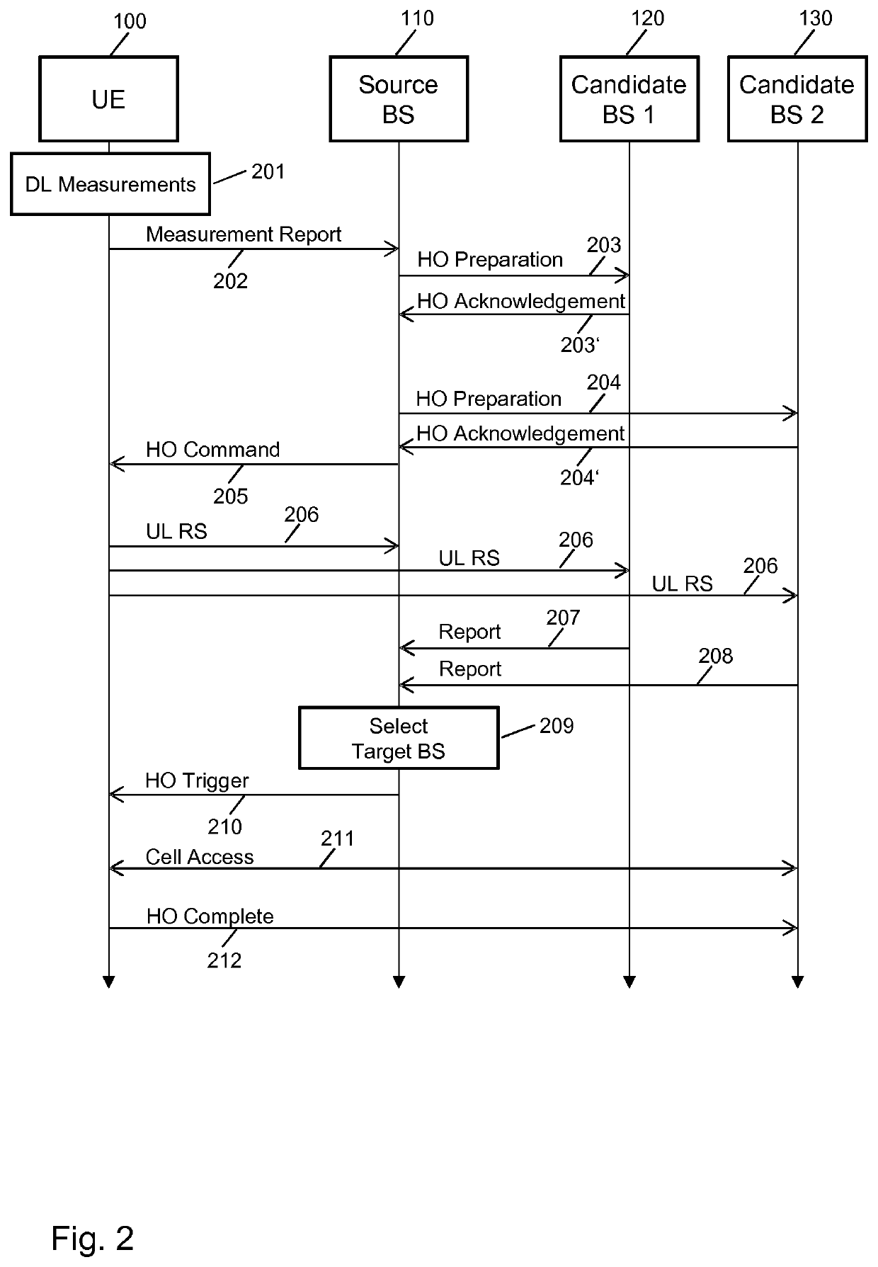 Uplink signal based handover control, handover cancellation and handover expiration