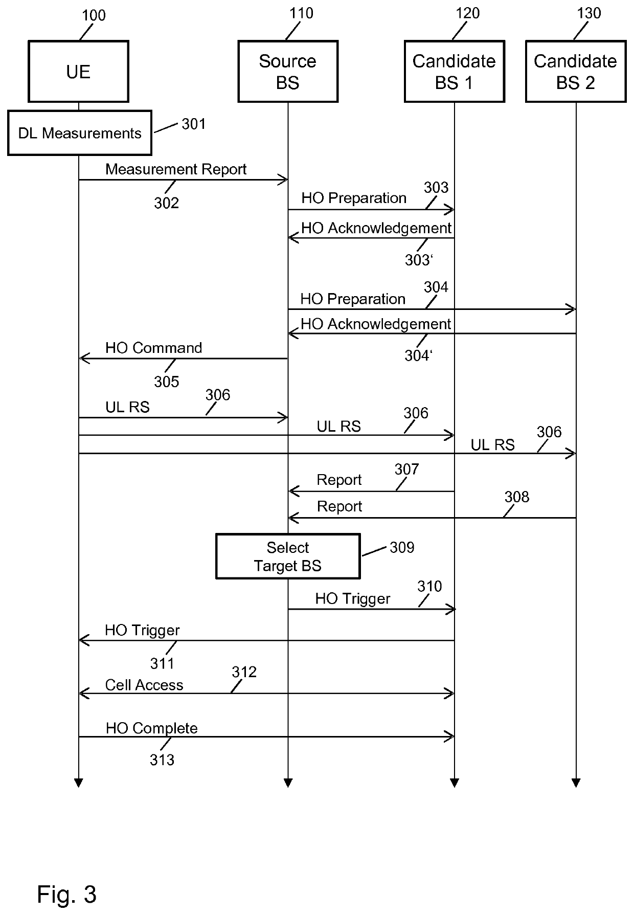 Uplink signal based handover control, handover cancellation and handover expiration