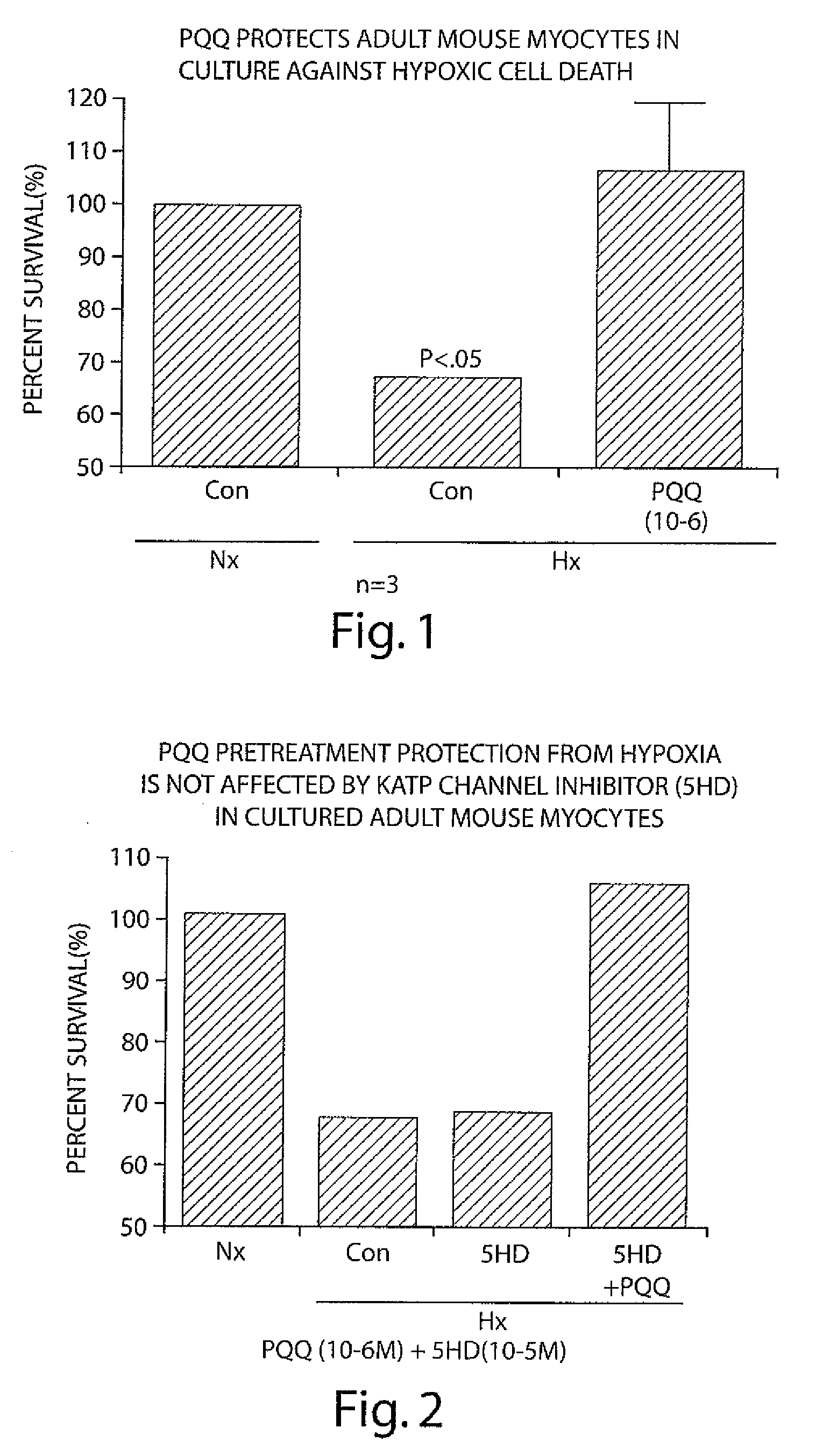 Pharmaceutical compositions containing pyrroloquinoline quinone and nephroprotectant for treating ischemia reperfusion injuries