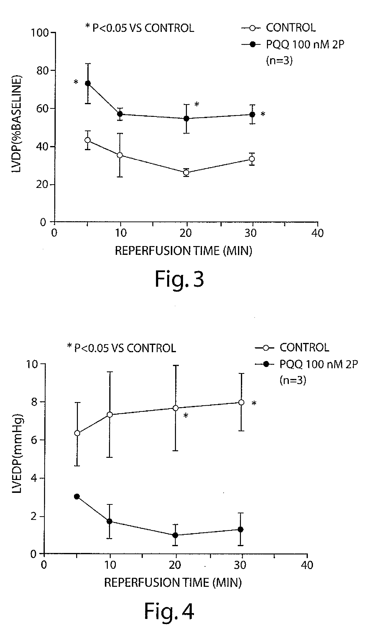 Pharmaceutical compositions containing pyrroloquinoline quinone and nephroprotectant for treating ischemia reperfusion injuries