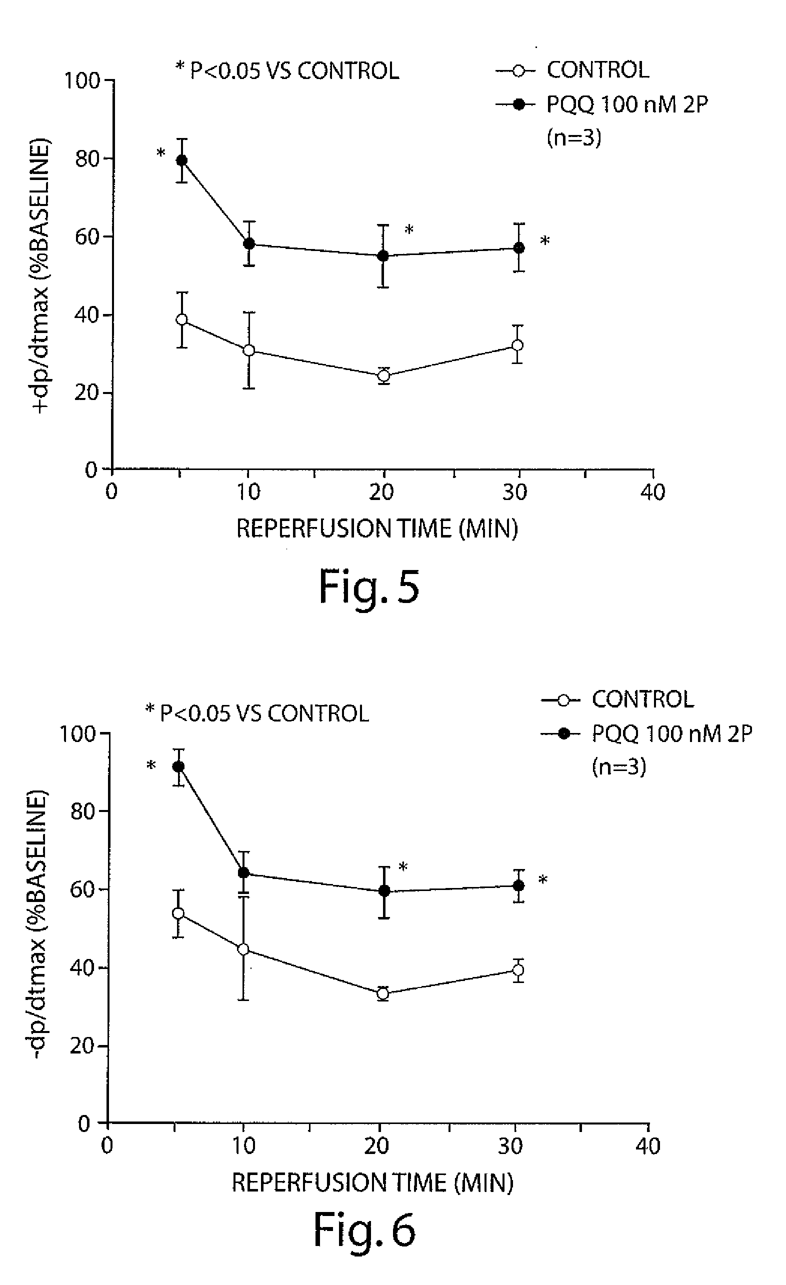 Pharmaceutical compositions containing pyrroloquinoline quinone and nephroprotectant for treating ischemia reperfusion injuries