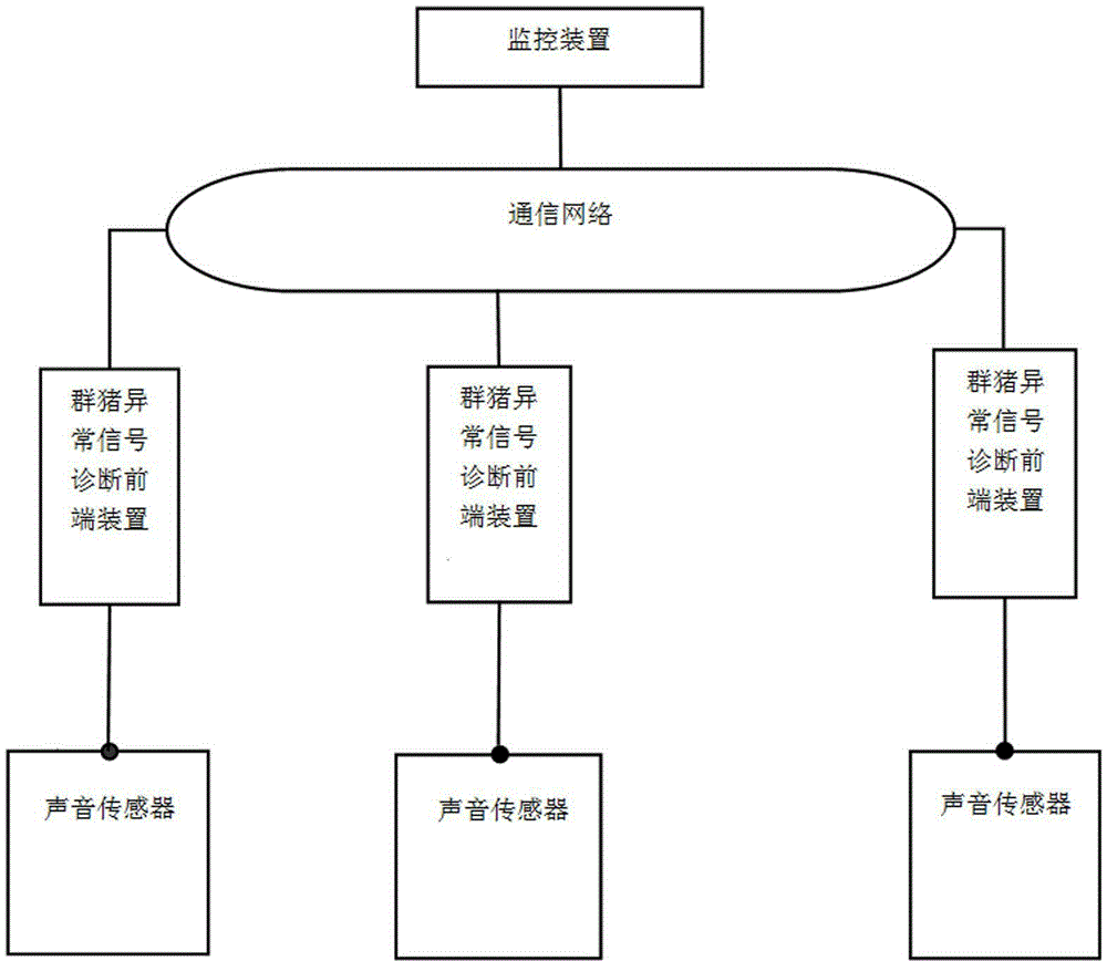 Intelligent monitoring method and intelligent monitoring system for abnormal behaviors of pigs on basis of sound