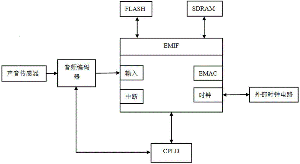 Intelligent monitoring method and intelligent monitoring system for abnormal behaviors of pigs on basis of sound