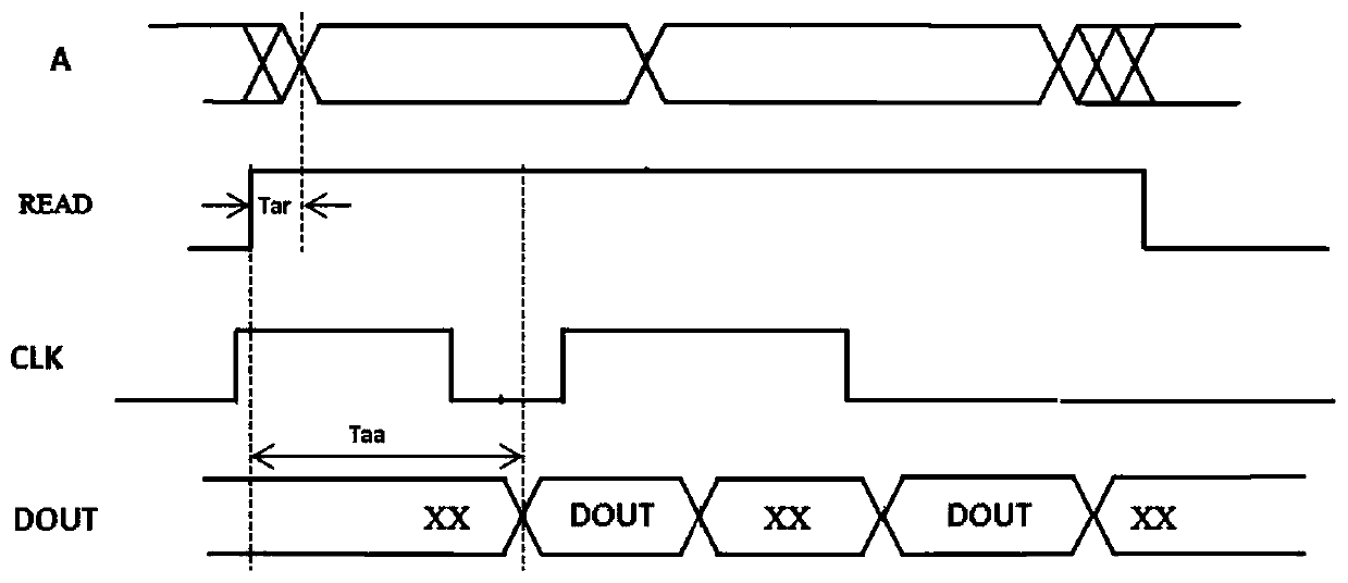 Memory read data test circuit structure and design method thereof