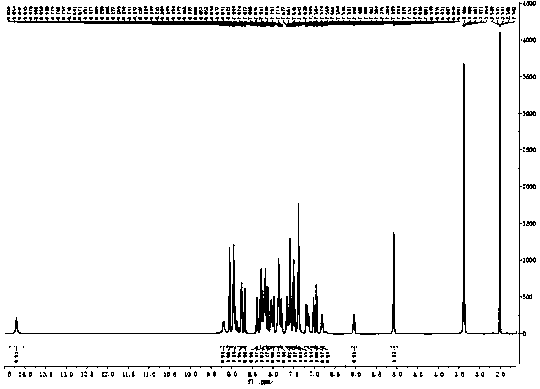 Preparation method of tetranuclear Ru(II) polypyridine complex containing flexible isopodand bipyridyl bridging ligand