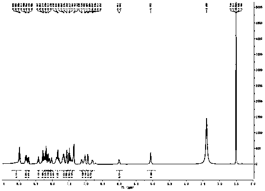 Preparation method of tetranuclear Ru(II) polypyridine complex containing flexible isopodand bipyridyl bridging ligand