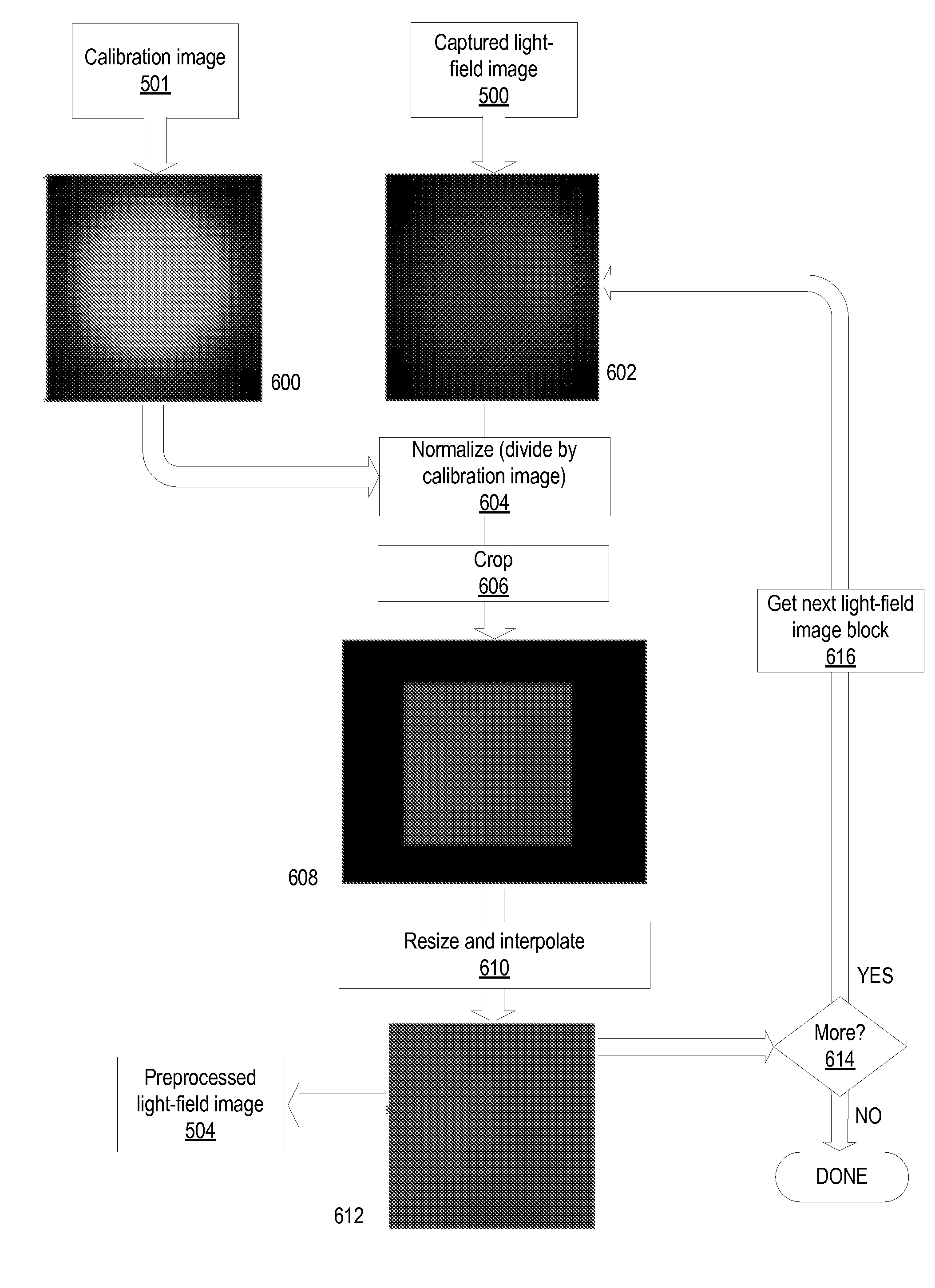 Method and Apparatus for Block-Based Compression of Light-field Images