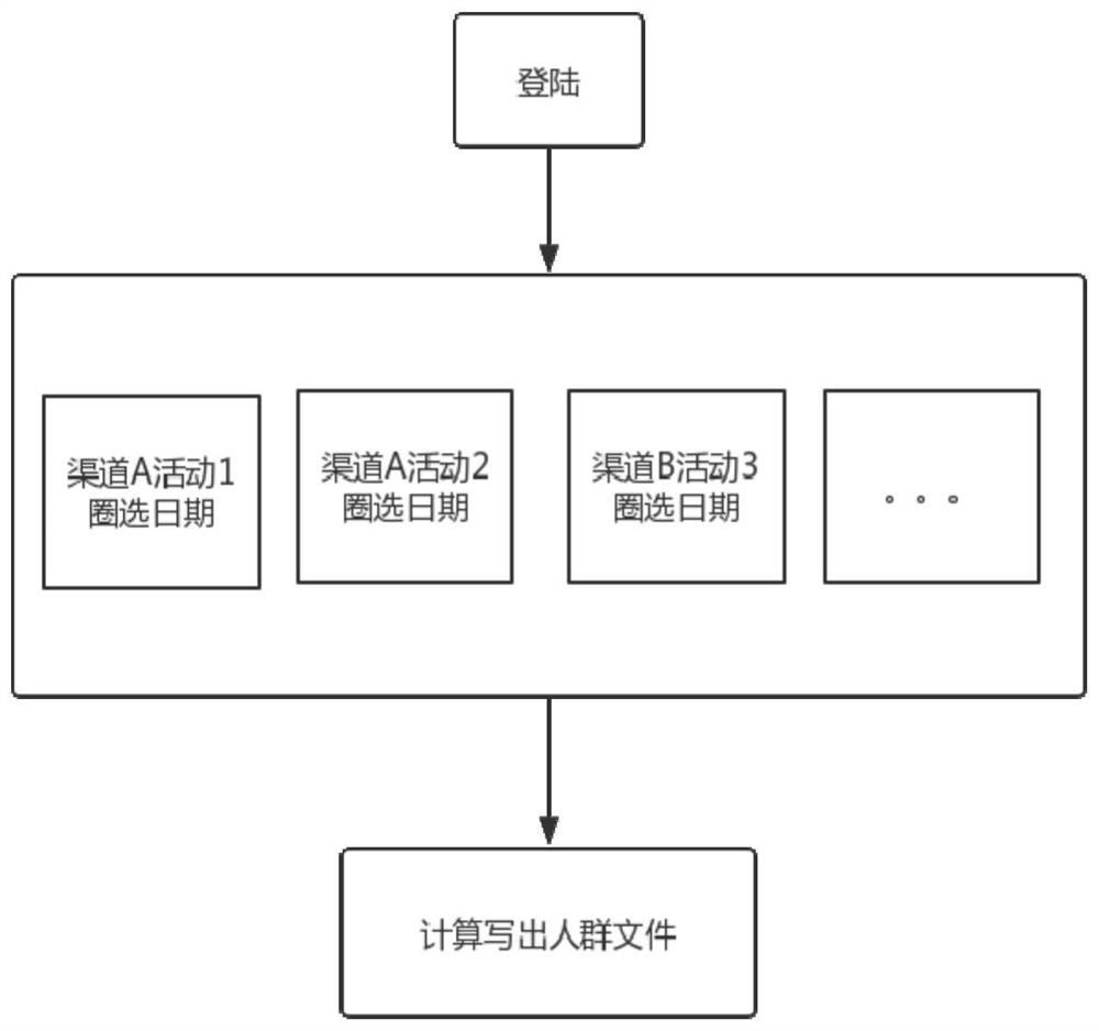 Method and device for generating evaluation report