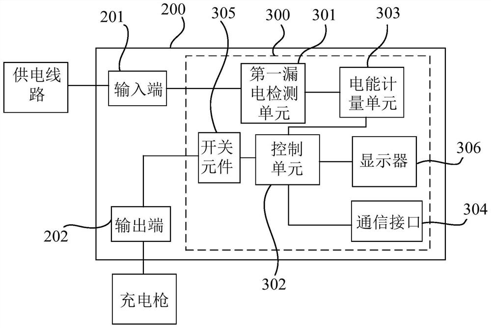 Alternating current charging assembly and alternating current charging equipment