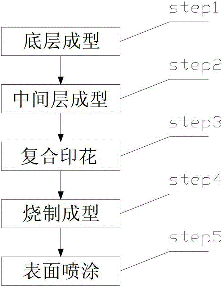 A kind of permeable non-slip floor tile and its manufacturing method