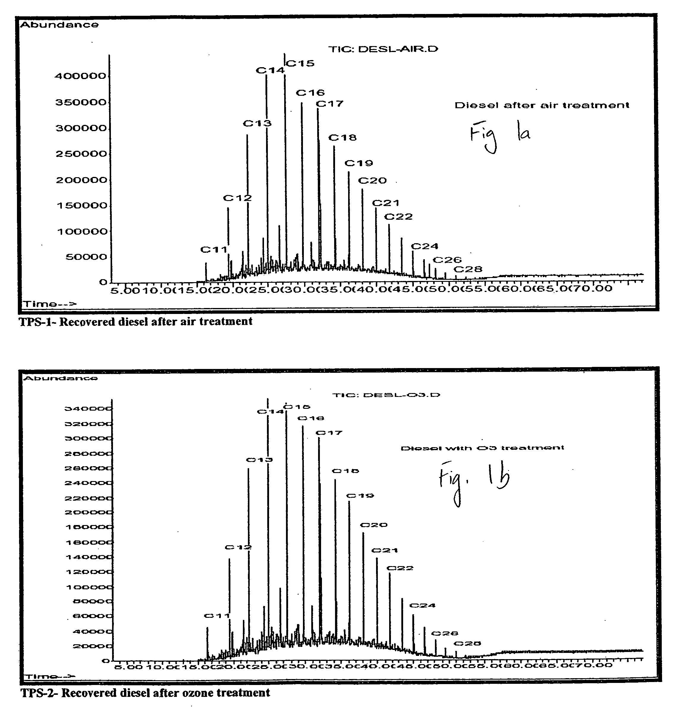 Treatment of hydrocarbon fluids with ozone