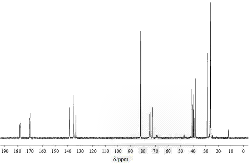 Preparation method of maleopimaric double-component waterborne polyurethane