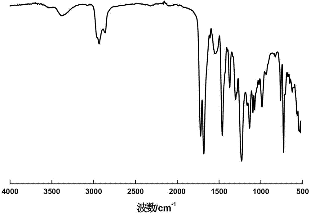 Preparation method of maleopimaric double-component waterborne polyurethane